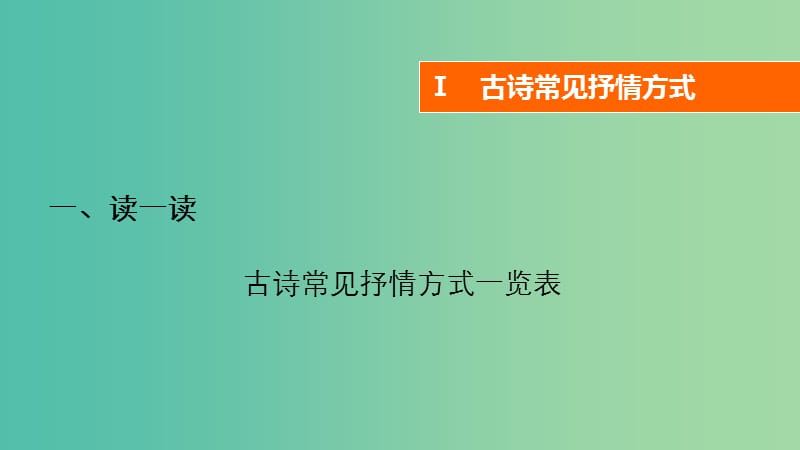 高考语文大二轮总复习 考前冲关夺分 第三章 微专题二 熟读古诗鉴赏核心知识课件.ppt_第3页