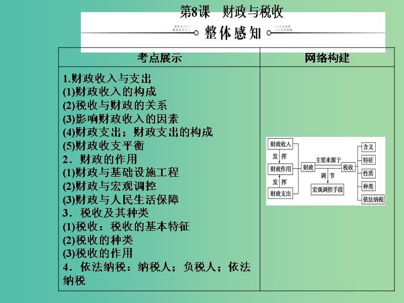 2020高考政治大一轮复习 第三单元 收入与分配 第8课 财政与税收课件.ppt_第2页