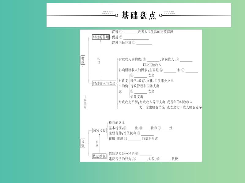 2020高考政治大一轮复习 第三单元 收入与分配 第8课 财政与税收课件.ppt_第3页