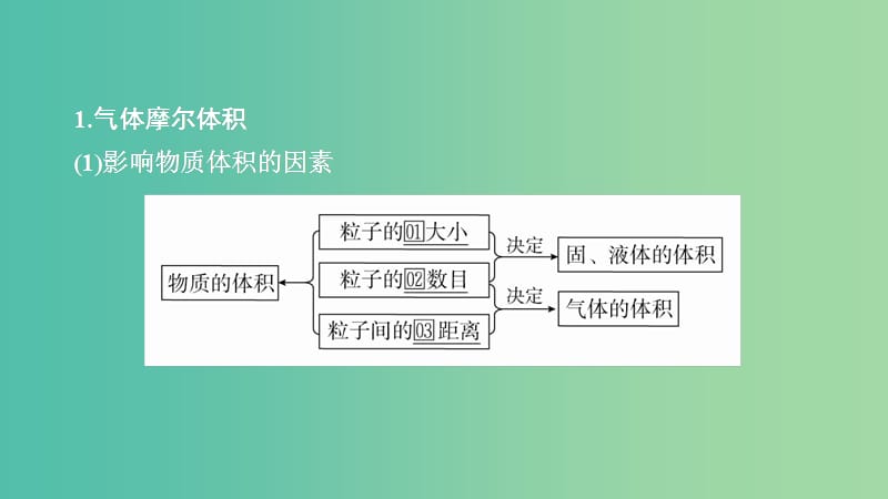 2020年高考化学一轮总复习 第一章 第2讲 气体摩尔体积 阿伏加德罗定律课件.ppt_第1页