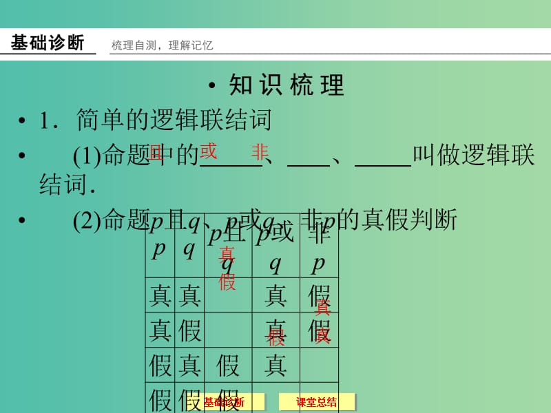 高考数学一轮复习 1-3量词与逻辑联结词课件 文.ppt_第2页