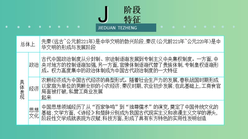 2019届高考历史二轮复习 热点重点难点透析 专题1 中国农耕文明的积淀和形成——先秦、秦汉 微专题1 从商周贵族政治到秦汉官僚政治的演变课件.ppt_第3页