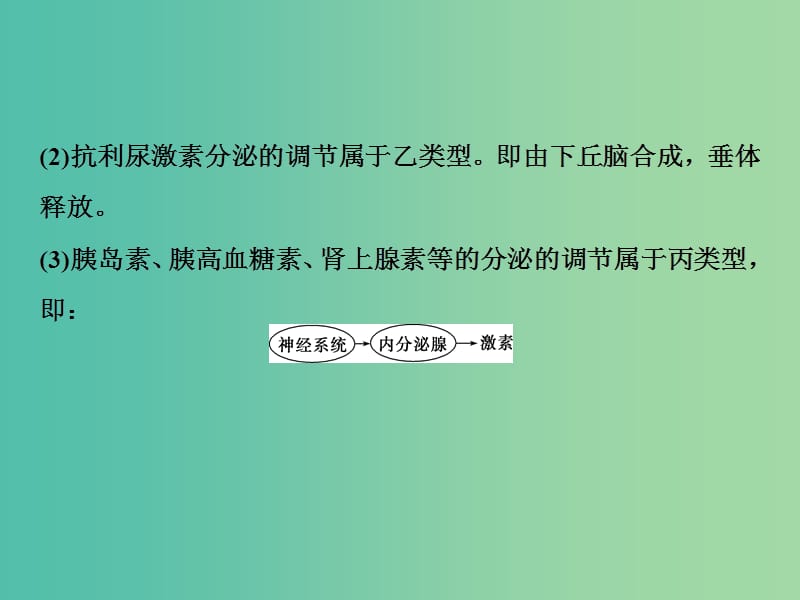 2019届高考生物一轮复习 第八单元 生命活动的调节 加强提升课（六）动物生命活动调节模型及相关实验突破课件.ppt_第3页