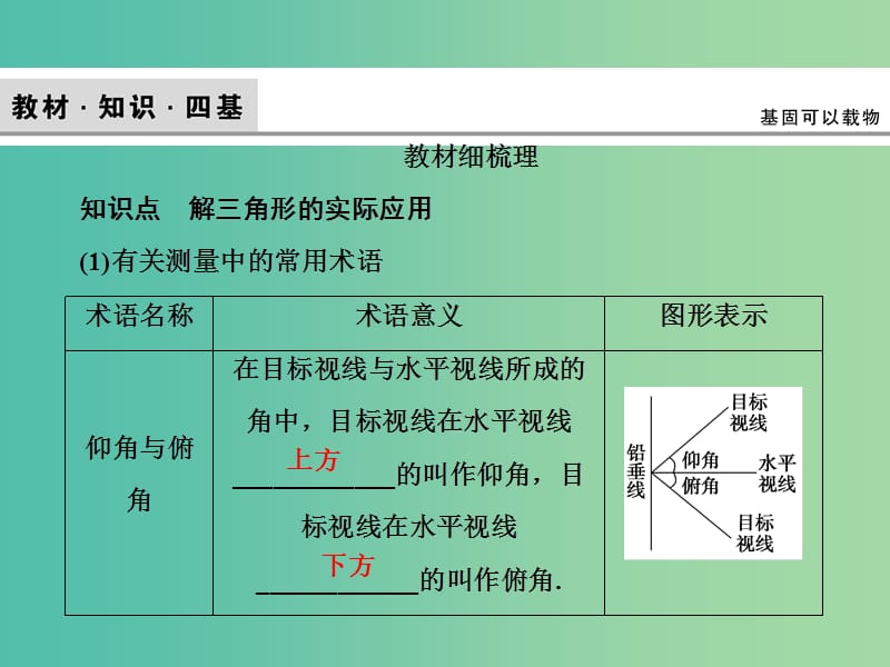 2020高考数学大一轮复习第三章三角函数解三角形第六节解三角形的综合应用课件理新人教A版.ppt_第3页