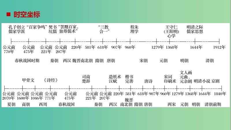 2019年度高考历史一轮复习 专题十二 中国传统文化主流思想的演变与古代科技文化 第32讲 百家争鸣课件.ppt_第2页