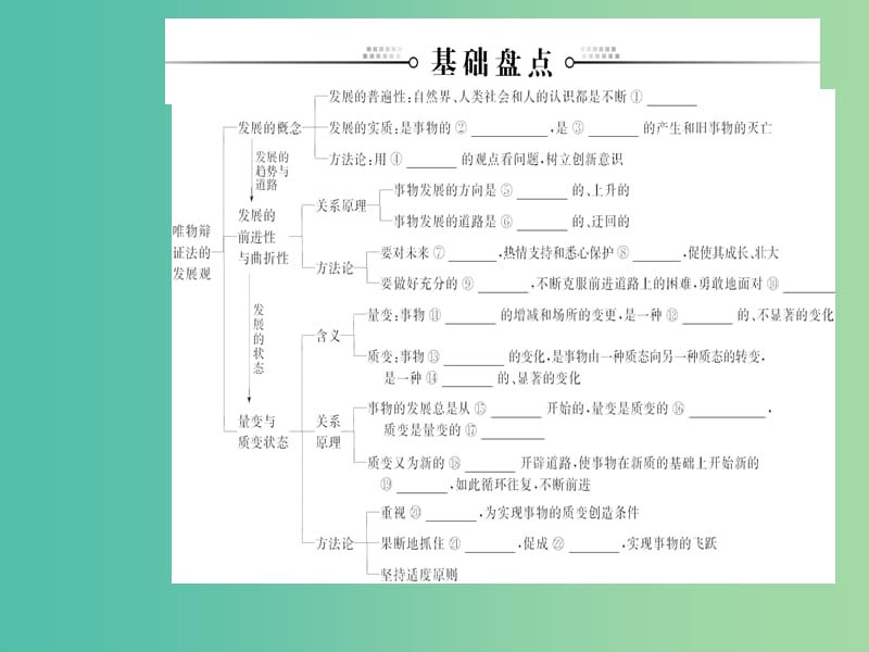 2020高考政治大一轮复习 第十四单元 思想方法与创新意识 第36课 唯物辩证法的发展观课件.ppt_第3页