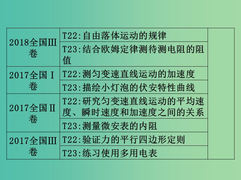 2019届高考物理二轮专题复习 专题八 物理实验 第1讲 力学实验与创新课件.ppt_第3页