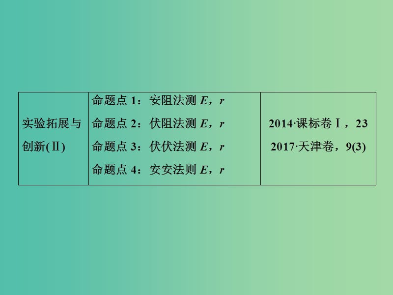 2019届高考物理一轮复习实验微课十测定电源的电动势和内电阻课件.ppt_第3页