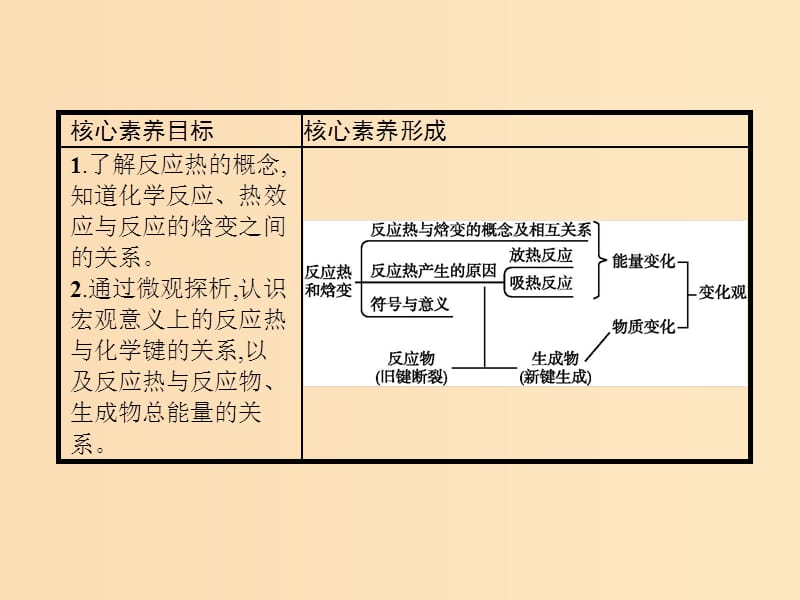 2019-2020学年高中化学 第1章 第1节 第1课时 焓变 反应热课件 新人教版选修4.ppt_第2页