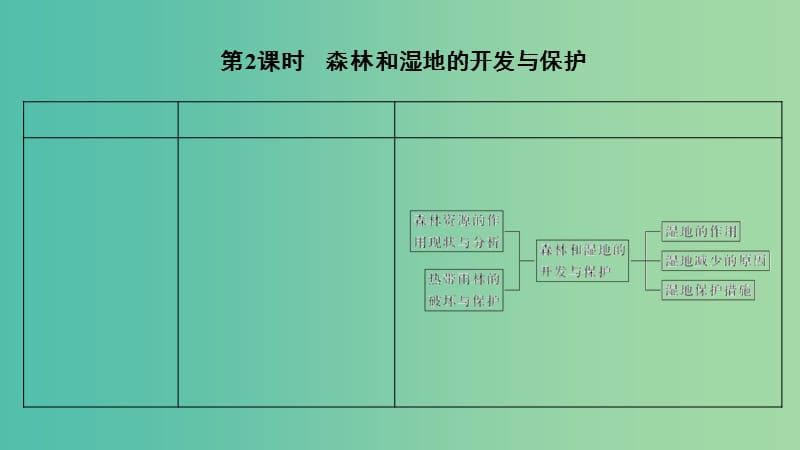 2019版高考地理大一轮复习 第十单元 区域可持续发展 第26讲 第2课时 森林和湿地的开发与保护课件 中图版.ppt_第1页