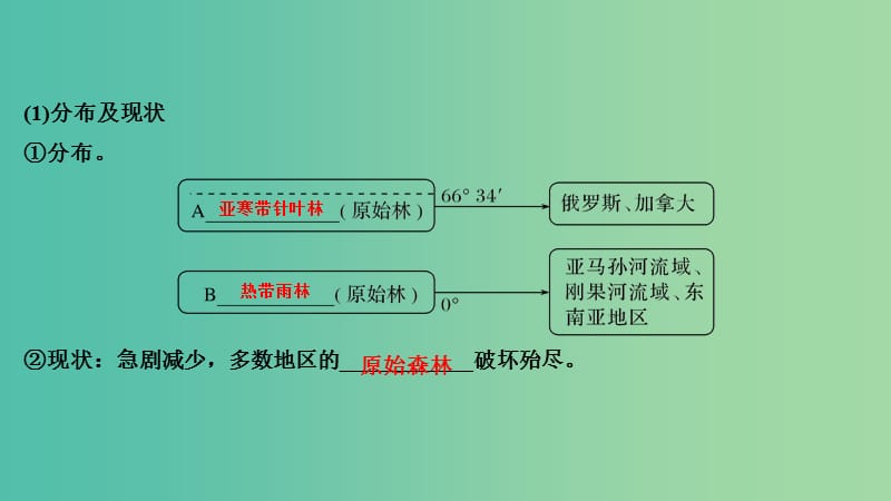 2019版高考地理大一轮复习 第十单元 区域可持续发展 第26讲 第2课时 森林和湿地的开发与保护课件 中图版.ppt_第3页