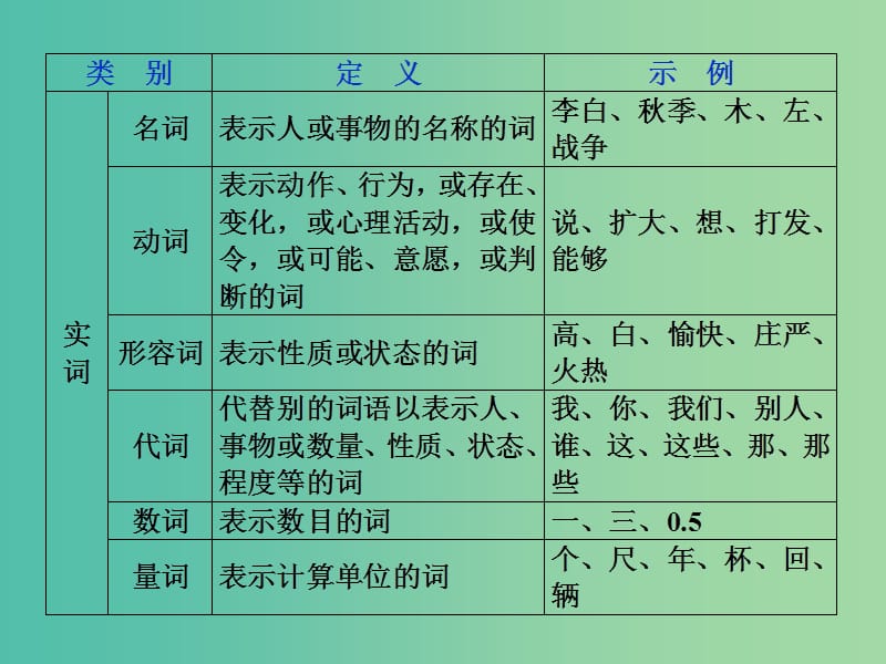 2019届高考语文一轮复习 第五部分 语言文字运用 专题二 辨析并修改病句 2 抓核心技能提升课件 新人教版.ppt_第2页