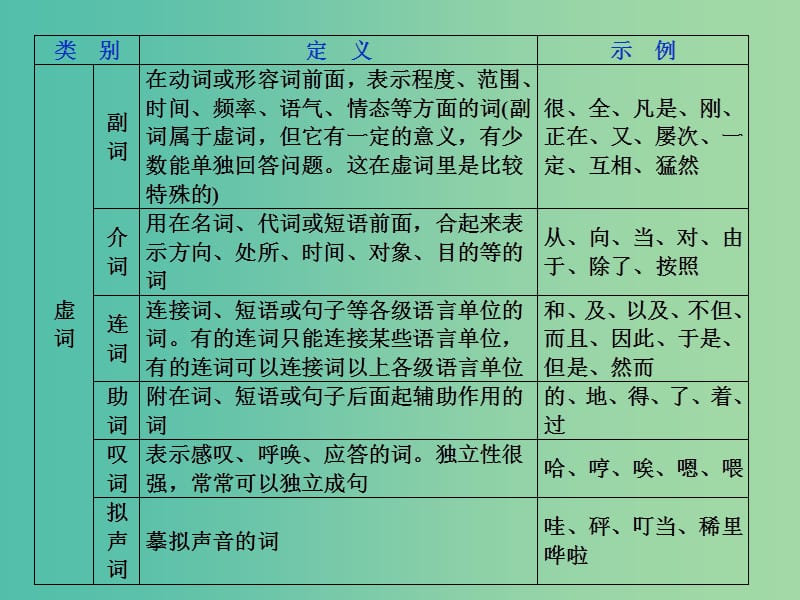 2019届高考语文一轮复习 第五部分 语言文字运用 专题二 辨析并修改病句 2 抓核心技能提升课件 新人教版.ppt_第3页