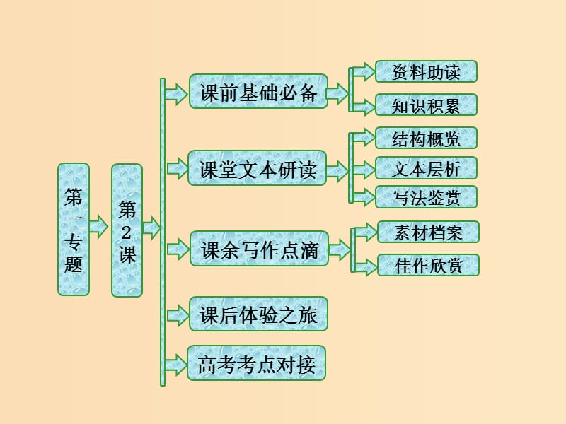 2018-2019学年高中语文 第一专题 第2课 李方舟传课件 苏教版选修《传记选读》.ppt_第1页