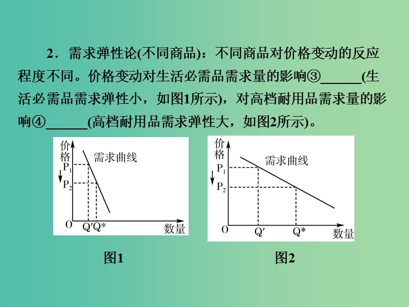 2019版高考政治一轮复习（A版）第1部分 经济生活 专题一 生活与消费 考点04 价格变动对经济生活的影响课件 新人教版.ppt_第3页