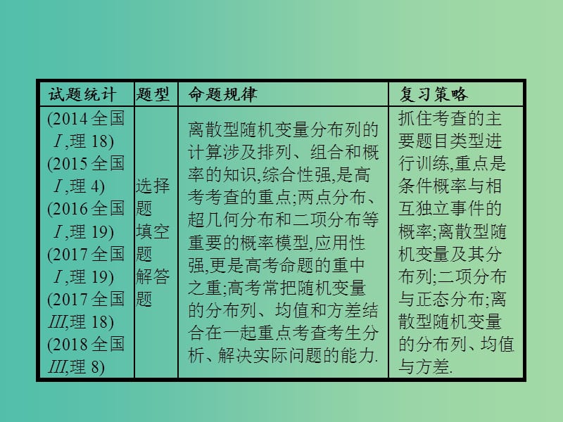 备战2019高考数学大二轮复习 专题七 概率与统计 7.3 随机变量及其分布课件 理.ppt_第2页