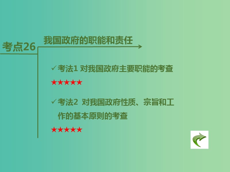 高考政治二轮复习 专题6 为人民服务的政府课件.ppt_第3页