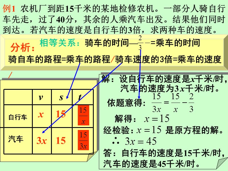 中考复习课件方程解应用题.ppt_第3页