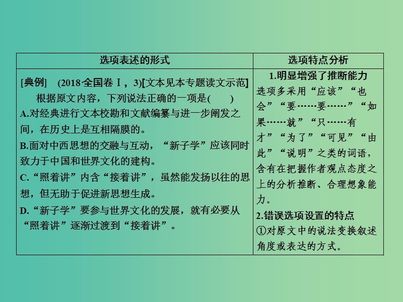 2019年高考语文高分技巧二轮复习 专题一 抢分点三 观点推断题——选项看逻辑文内找依据课件.ppt_第3页