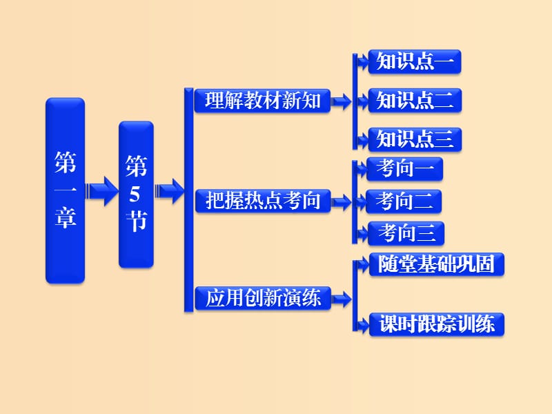 2018年高中物理 第一章 靜電場《勻強(qiáng)電場中電勢差與電場強(qiáng)度的關(guān)系 示波管原理》參考課件 教科版選修3-1.ppt_第1頁