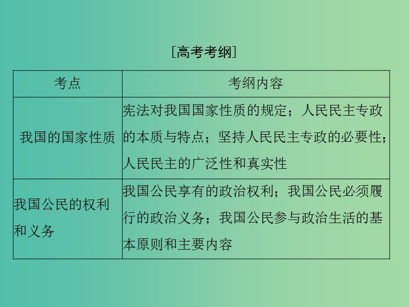 2019版高考政治一轮复习第一单元公民的政治生活第一课生活在人民当家作主的国家课件新人教版必修2 .ppt_第2页