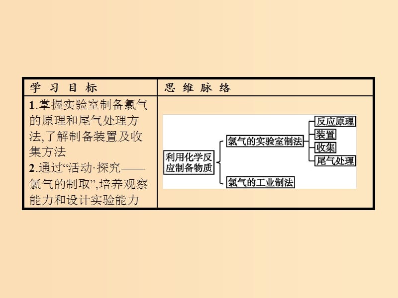 2018年秋高中化学第2章化学键化学反应与能量2.3.1利用化学反应制备物质课件鲁科版必修2 .ppt_第3页