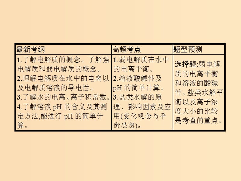 2019版高考化学大二轮复习 专题二 化学基本理论 9 水溶液中的离子平衡课件.ppt_第2页