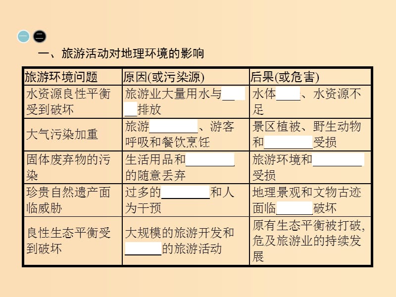 2018高中地理 第三章 旅游规划 3.2 旅游资源评价课件 湘教版选修3.ppt_第3页