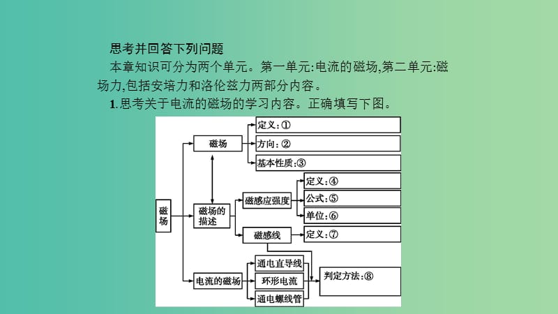 2019高中物理 第二章 磁场本章整合课件 新人教版选修1 -1.ppt_第2页