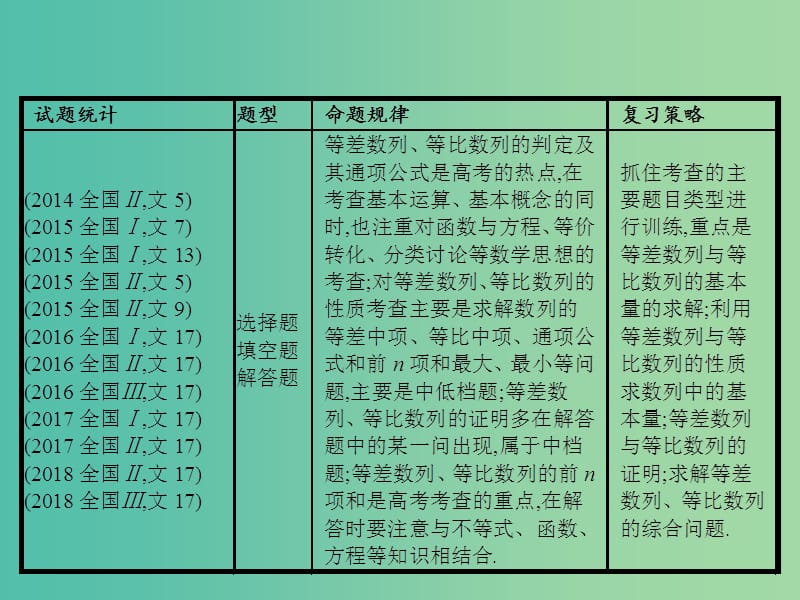 2019年高考数学二轮复习 专题四 数列 4.1 等差数列与等比数列课件 文.ppt_第3页