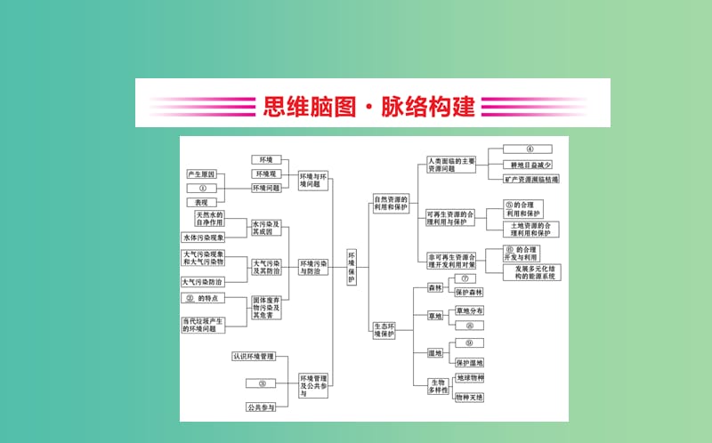 2019届高考地理一轮复习 阶段复习课 环境保护课件 新人教版选修4.ppt_第2页