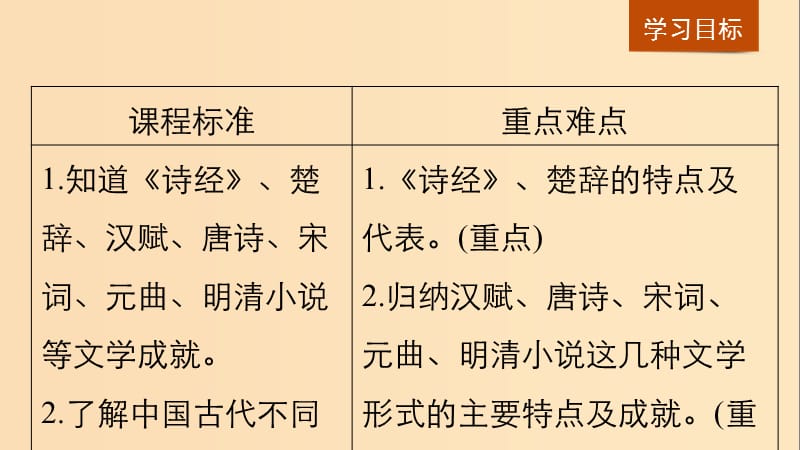 2018-2019学年高中历史 第三单元 古代中国的科学技术与文学艺术 第9课 辉煌灿烂的文学课件 新人教版必修3.ppt_第2页