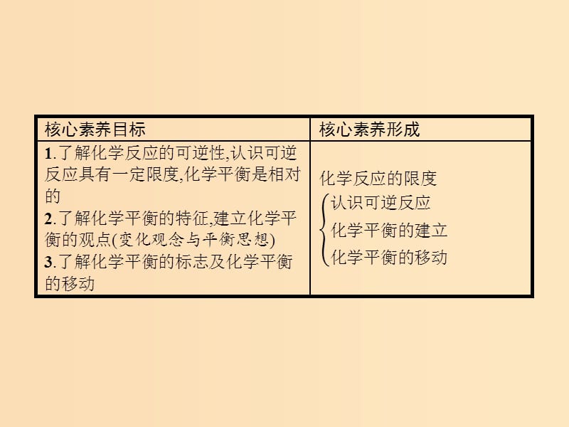 2018-2019版高中化学 第2章 化学键 化学反应与能量 2.2.2 化学反应的限度课件 鲁科版必修2.ppt_第2页