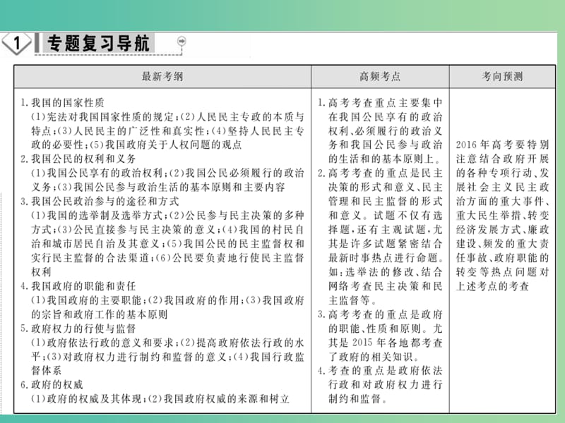 高考政治二轮复习 专题5 我国的公民和政府课件.ppt_第2页