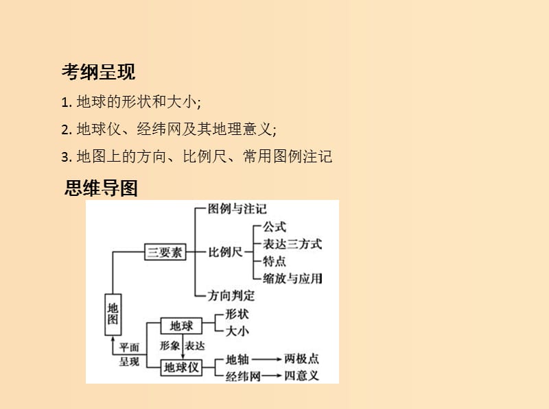 2019版高考地理一轮复习 第一单元 地球和地图 第一讲 地球仪与地图课件.ppt_第2页