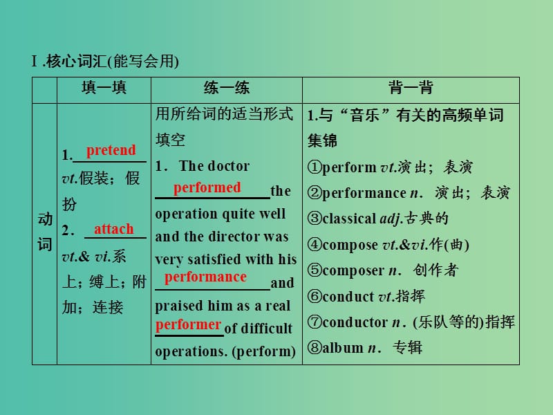 2019届高考英语一轮优化探究（话题部分）话题7 必修2 Unit 5 Music课件 新人教版.ppt_第3页