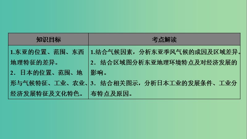 2019年高考地理区域地理7东亚--日本专项突破课件.ppt_第2页