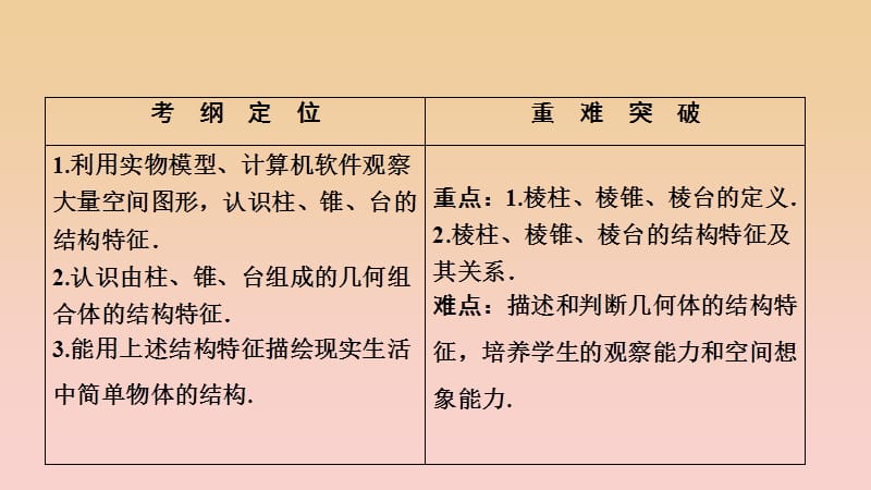 2017-2018学年高中数学 第一章 空间几何体 1.1 空间几何体的结构 第1课时 棱柱、棱锥、棱台的结构特征课件 新人教A版必修2.ppt_第2页