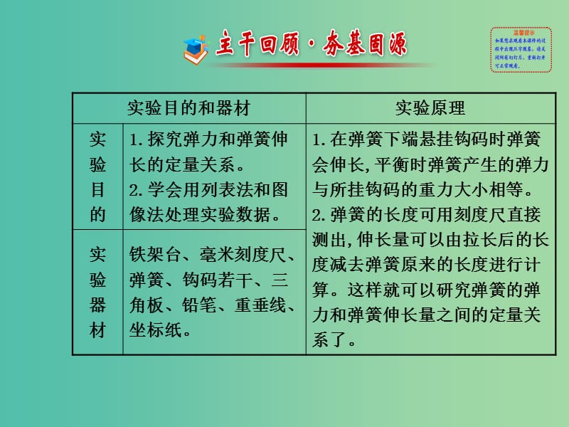 高考物理一轮复习 2.实验二 探究弹力和弹簧伸长的关系课件 沪科版必修1.ppt_第2页