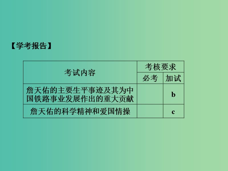 浙江专用2017-2018学年高中历史第六单元杰出的科学家第1课时中国铁路之父詹天佑课件新人教版选修.ppt_第2页