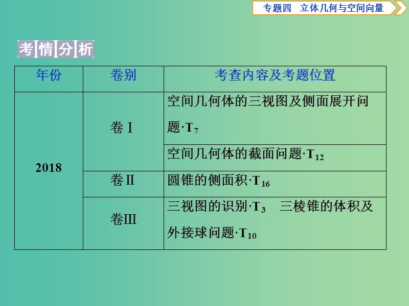 2019届高考数学二轮复习 第二部分 突破热点 分层教学 专项二 专题四 1 第1讲 空间几何体的三视图、表面积与体积课件.ppt_第2页