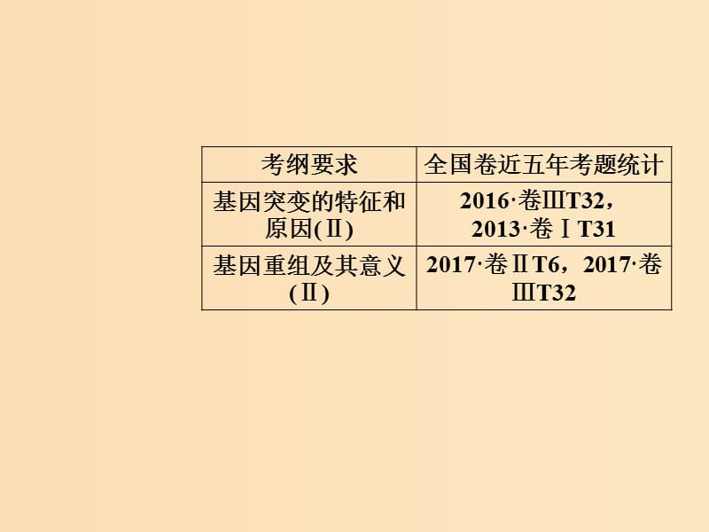 2019版高考生物总复习第七单元生物的变异育种和进化第1讲基因突变和基因重组课件.ppt_第2页