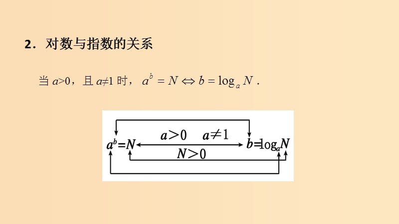 2018年高中数学 专题20 对数的概念及其运算性质课件 新人教A版必修1.ppt_第3页