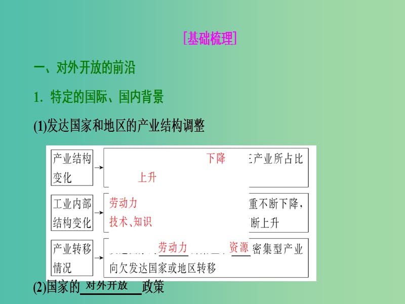 2019届高考地理一轮复习第十六章区域经济发展第二讲区域工业化与城市化--以我国珠江三角洲地区为例课件新人教版.ppt_第3页