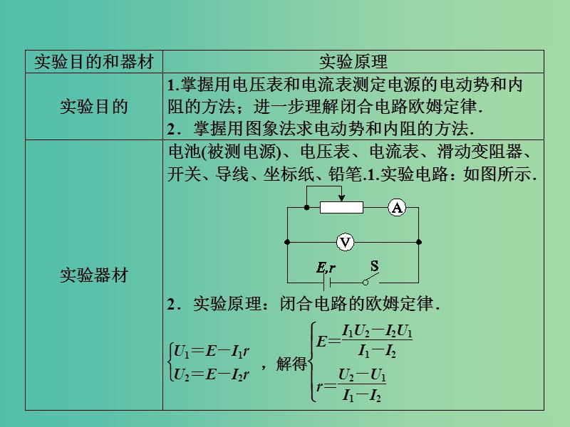 高考物理一轮复习 实验9 测定电源的电动势和内阻课件.ppt_第3页