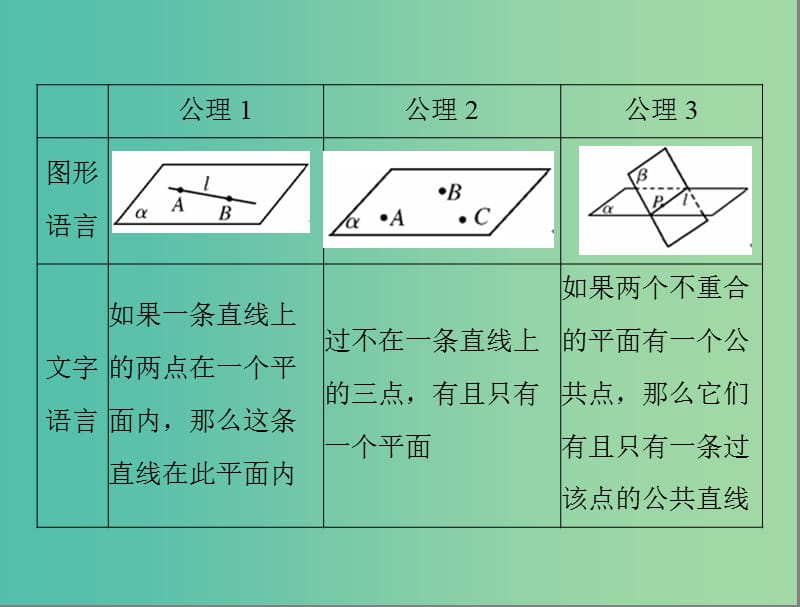 高考数学总复习 第八章 第3讲 点、直线、平面之间的位置关系课件 理.ppt_第3页