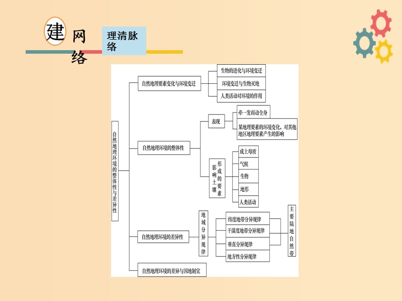 2019版高考地理一轮复习第四章自然地理环境的整体性与差异性第一节自然地理环境的整体性课件新人教版.ppt_第3页