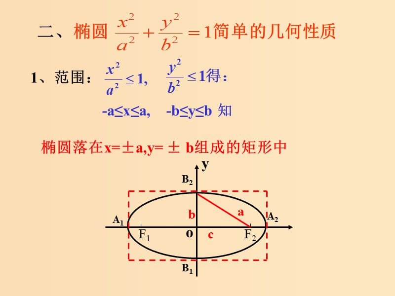 2018年高中数学 第二章 圆锥曲线与方程 2.2.2 椭圆的几何性质课件11 苏教版选修1 -1.ppt_第3页