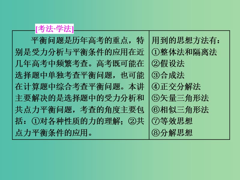 高考物理二轮复习第一板块力学选择题锁定9大命题区间第1讲明“因”熟“力”破解平衡问题课件.ppt_第2页