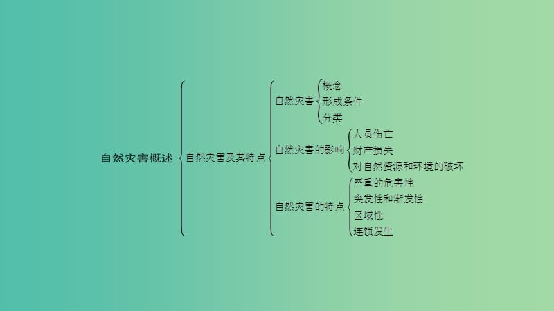 2019高中地理 第一章 自然灾害概述章整合课件 中图版选修5.ppt_第2页